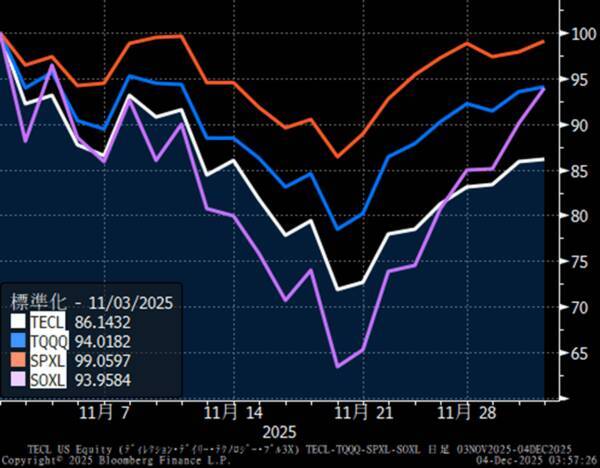 【米国株】年末年始相場の「戻り方」と「落ち方」