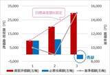 「なぜ「ドルコスト平均法」が選ばれるのか？「バリュー平均法」との比較で考える積立投資の「真価」」の画像4