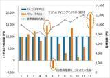 「なぜ「ドルコスト平均法」が選ばれるのか？「バリュー平均法」との比較で考える積立投資の「真価」」の画像5