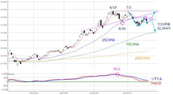 ［今週の日本株］イベント盛りだくさんの今週の株式市場はココに注目～金融政策イベントと企業決算をどう乗り切る？～