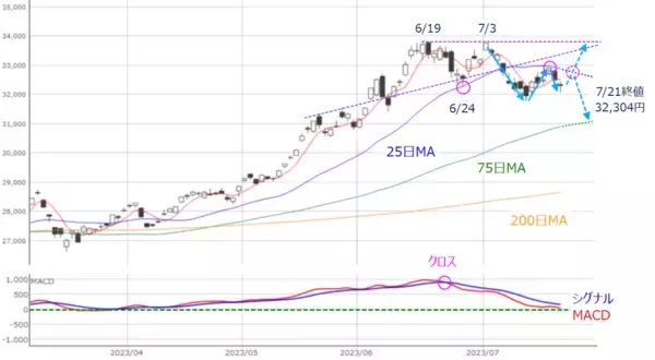 「［今週の日本株］イベント盛りだくさんの今週の株式市場はココに注目～金融政策イベントと企業決算をどう乗り切る？～」の画像