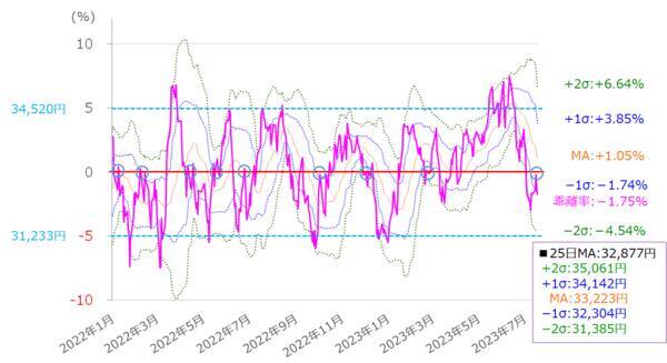 ［今週の日本株］イベント盛りだくさんの今週の株式市場はココに注目～金融政策イベントと企業決算をどう乗り切る？～