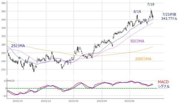 ［今週の日本株］イベント盛りだくさんの今週の株式市場はココに注目～金融政策イベントと企業決算をどう乗り切る？～