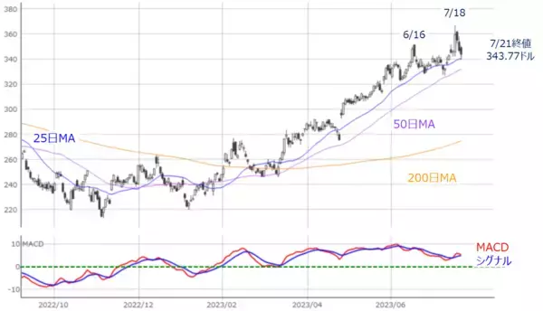 「［今週の日本株］イベント盛りだくさんの今週の株式市場はココに注目～金融政策イベントと企業決算をどう乗り切る？～」の画像