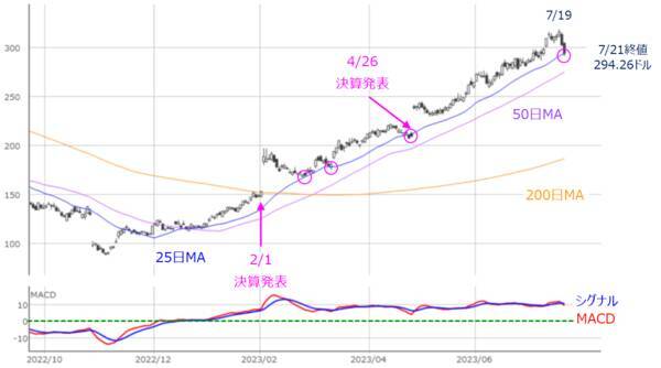 ［今週の日本株］イベント盛りだくさんの今週の株式市場はココに注目～金融政策イベントと企業決算をどう乗り切る？～