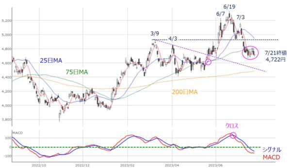 ［今週の日本株］イベント盛りだくさんの今週の株式市場はココに注目～金融政策イベントと企業決算をどう乗り切る？～
