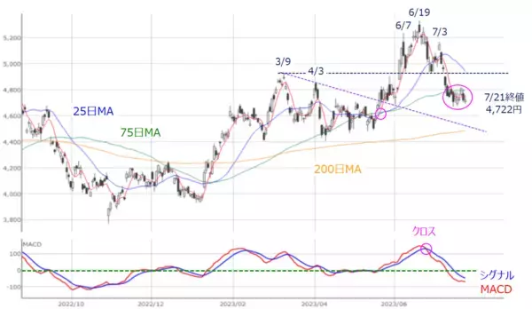 「［今週の日本株］イベント盛りだくさんの今週の株式市場はココに注目～金融政策イベントと企業決算をどう乗り切る？～」の画像