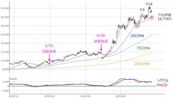 ［今週の日本株］イベント盛りだくさんの今週の株式市場はココに注目～金融政策イベントと企業決算をどう乗り切る？～