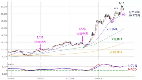 「［今週の日本株］イベント盛りだくさんの今週の株式市場はココに注目～金融政策イベントと企業決算をどう乗り切る？～」の画像