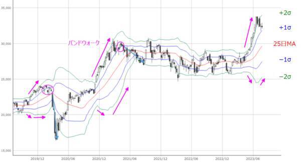 ［今週の日本株］イベント盛りだくさんの今週の株式市場はココに注目～金融政策イベントと企業決算をどう乗り切る？～