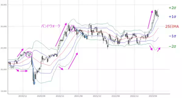 「［今週の日本株］イベント盛りだくさんの今週の株式市場はココに注目～金融政策イベントと企業決算をどう乗り切る？～」の画像