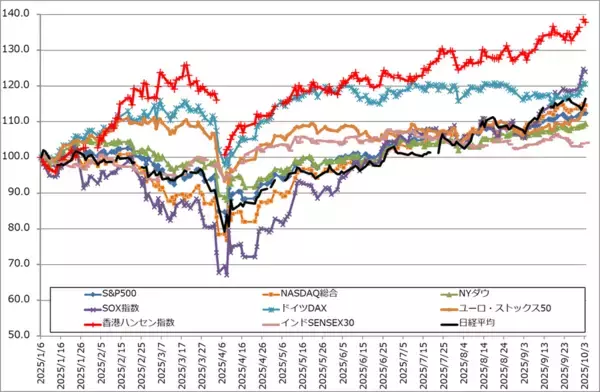「中国のハイテク株（AIとAI半導体の両輪で成長する中国ハイテク産業）」の画像