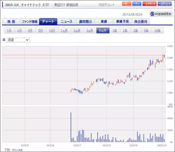「中国のハイテク株（AIとAI半導体の両輪で成長する中国ハイテク産業）」の画像
