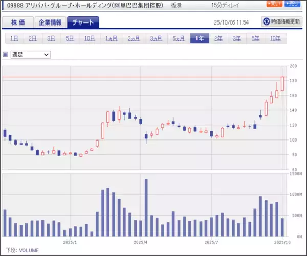 「中国のハイテク株（AIとAI半導体の両輪で成長する中国ハイテク産業）」の画像