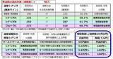 「衆院選、株と為替はどう動く？勝敗度合いで日経平均6万円も？」の画像3