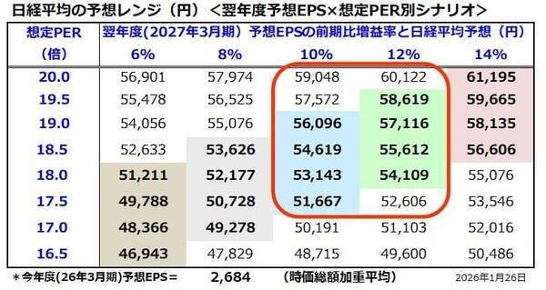 衆院選、株と為替はどう動く？勝敗度合いで日経平均6万円も？