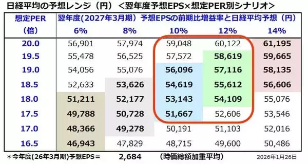 「衆院選、株と為替はどう動く？勝敗度合いで日経平均6万円も？」の画像