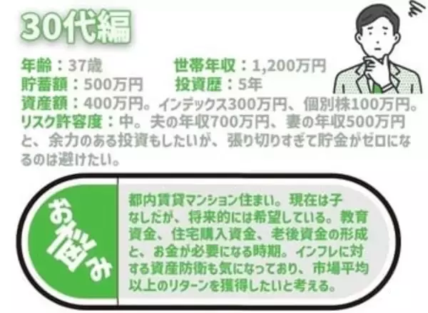 「20代女性、実家住まいなのに貯金ゼロ！どうすれば？積立王子の年代別ポートフォリオ診断！20代独身女性編」の画像