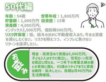20代女性、実家住まいなのに貯金ゼロ！どうすれば？積立王子の年代別ポートフォリオ診断！20代独身女性編