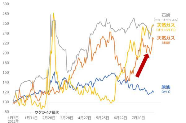 原油下落でも残る不安。投資のアイデアはある？