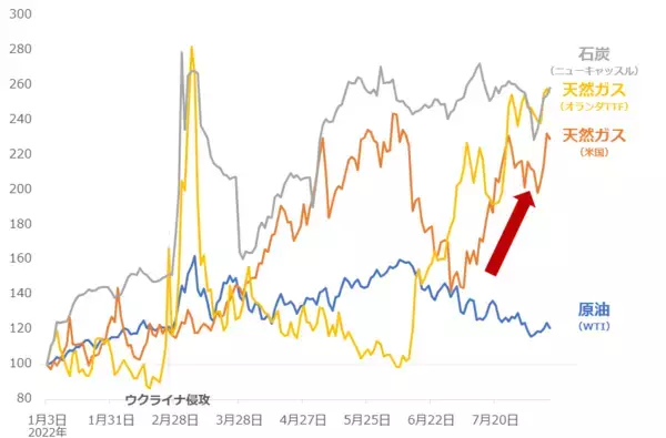 「原油下落でも残る不安。投資のアイデアはある？」の画像