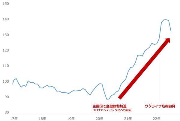 原油下落でも残る不安。投資のアイデアはある？