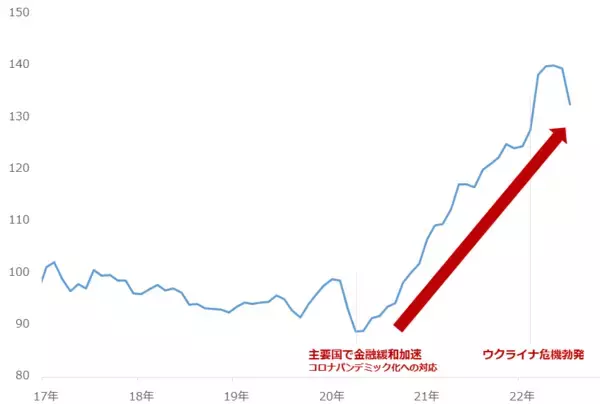 「原油下落でも残る不安。投資のアイデアはある？」の画像