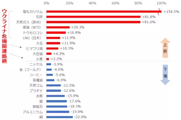 「原油下落でも残る不安。投資のアイデアはある？」の画像