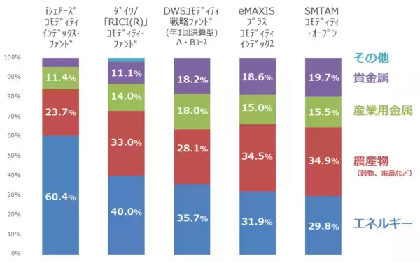 「原油下落でも残る不安。投資のアイデアはある？」の画像