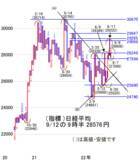 「今週は米8月消費者物価指数に注目。日経平均の追い風になるか」の画像2