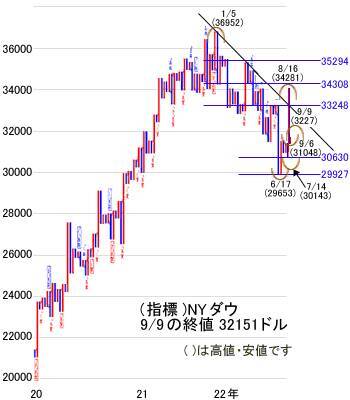今週は米8月消費者物価指数に注目。日経平均の追い風になるか