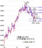 「今週は米8月消費者物価指数に注目。日経平均の追い風になるか」の画像3
