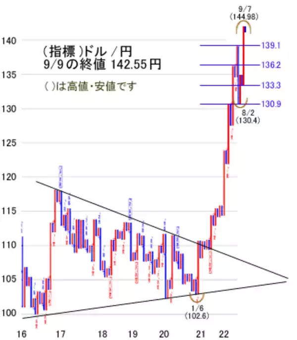 「今週は米8月消費者物価指数に注目。日経平均の追い風になるか」の画像