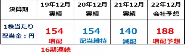 「JT、投資判断は「中立」。利回り6.7％、業績好調でもロシア事業のリスク考慮」の画像