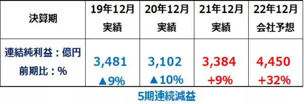 「JT、投資判断は「中立」。利回り6.7％、業績好調でもロシア事業のリスク考慮」の画像
