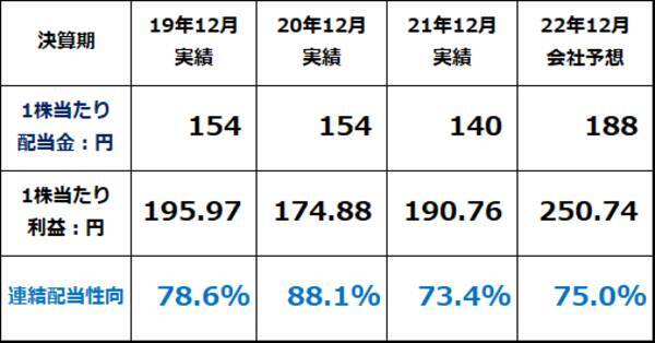 JT、投資判断は「中立」。利回り6.7％、業績好調でもロシア事業のリスク考慮
