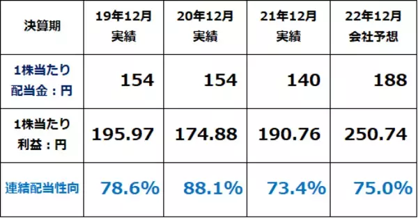 「JT、投資判断は「中立」。利回り6.7％、業績好調でもロシア事業のリスク考慮」の画像