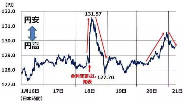 「日本株は長期投資で「買い場」、コアコア・インフレ率上昇が追い風」の画像