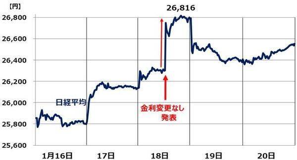 日本株は長期投資で「買い場」、コアコア・インフレ率上昇が追い風
