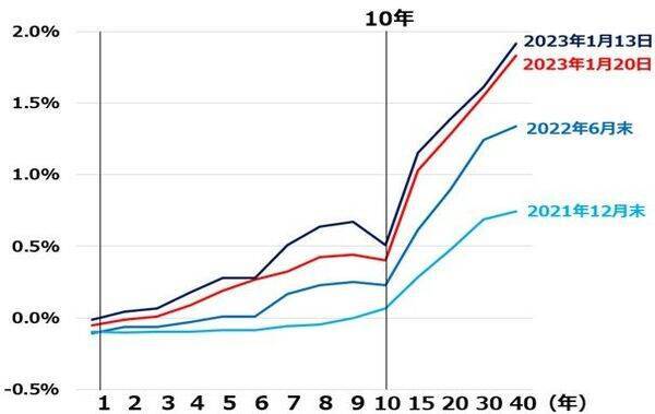 日本株は長期投資で「買い場」、コアコア・インフレ率上昇が追い風