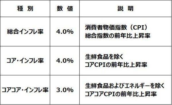 日本株は長期投資で「買い場」、コアコア・インフレ率上昇が追い風