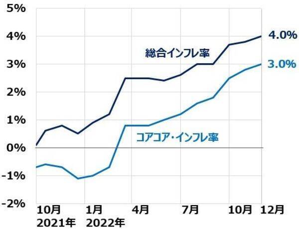 日本株は長期投資で「買い場」、コアコア・インフレ率上昇が追い風