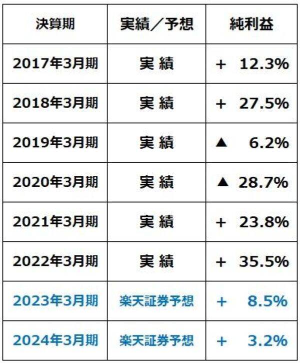 日本株は長期投資で「買い場」、コアコア・インフレ率上昇が追い風