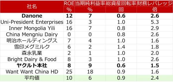 ヤクルト本社を買い推奨！海外展開拡大・ヒット商品販売で利益が10年で倍増（西勇太郎）