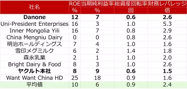 「ヤクルト本社を買い推奨！海外展開拡大・ヒット商品販売で利益が10年で倍増（西勇太郎）」の画像