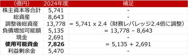ヤクルト本社を買い推奨！海外展開拡大・ヒット商品販売で利益が10年で倍増（西勇太郎）