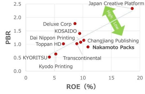 印刷・コーティングの中本パックス：業績拡大も割安感（西 勇太郎）