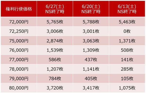 日経平均、上昇トレンド継続も「天井サイン」が点灯。荒い値動きに警戒