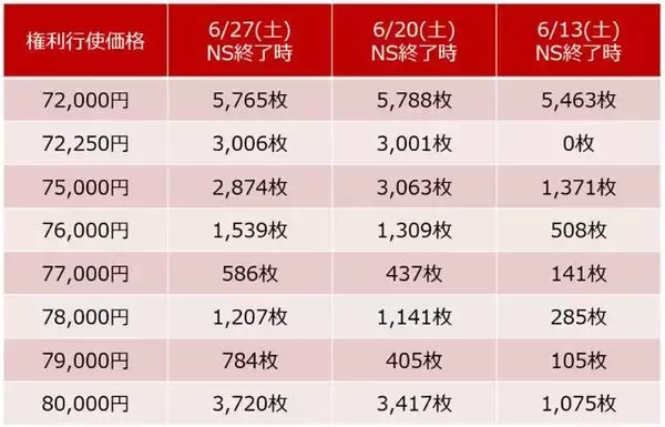 「日経平均、上昇トレンド継続も「天井サイン」が点灯。荒い値動きに警戒」の画像