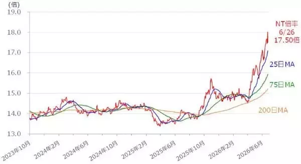 「日経平均、上昇トレンド継続も「天井サイン」が点灯。荒い値動きに警戒」の画像